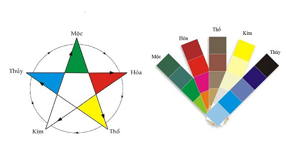 mau sac ngu hanh Luận giải màu hợp mệnh, hợp tuổi với nam sinh 2013 Quý Tỵ